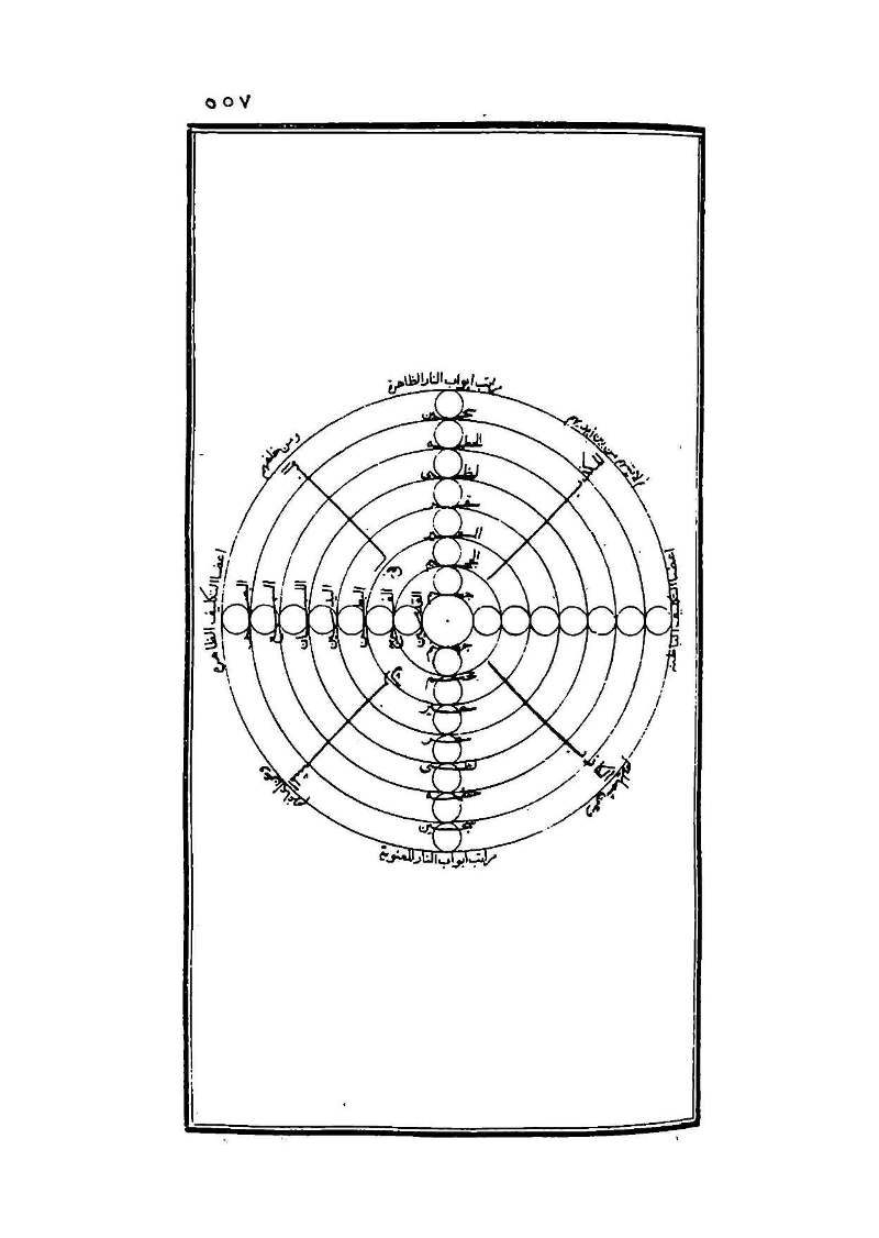 futmak.com - Page 557 - from part Three of the second Boulaq edition